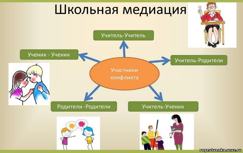 школьная медиация картинки онлайн